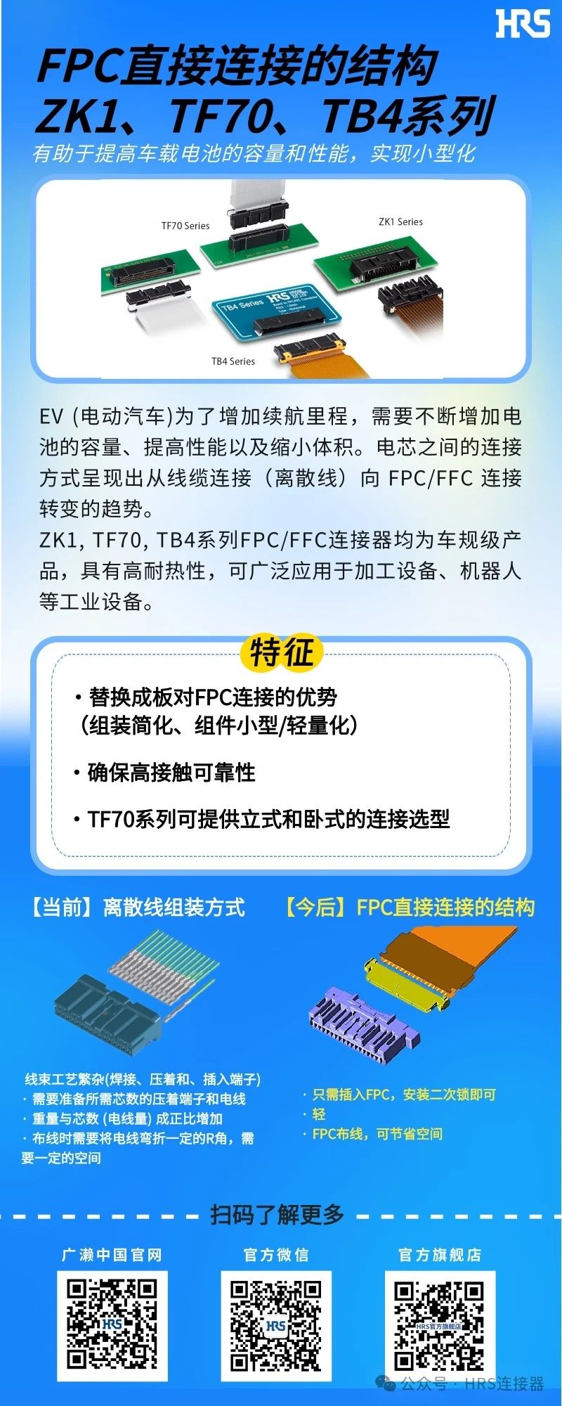 【新品發(fā)布】簡化裝配，小型輕量的FPC/FFC直接連接的3個連接器系列