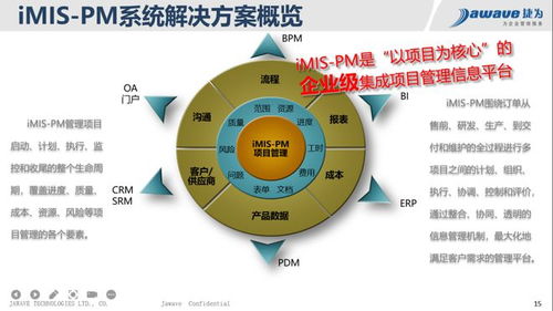 構(gòu)建企業(yè)級項目集成管控系統(tǒng) 軍工科研單位數(shù)字化轉(zhuǎn)型的關(guān)鍵引擎